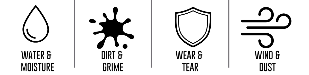 Four black line icons with text labels on a white background: a water droplet labeled 'WATER & MOISTURE,' a paint splatter labeled 'DIRT & GRIME,' a shield labeled 'WEAR & TEAR,' and wind symbols labeled 'WIND & DUST.'.